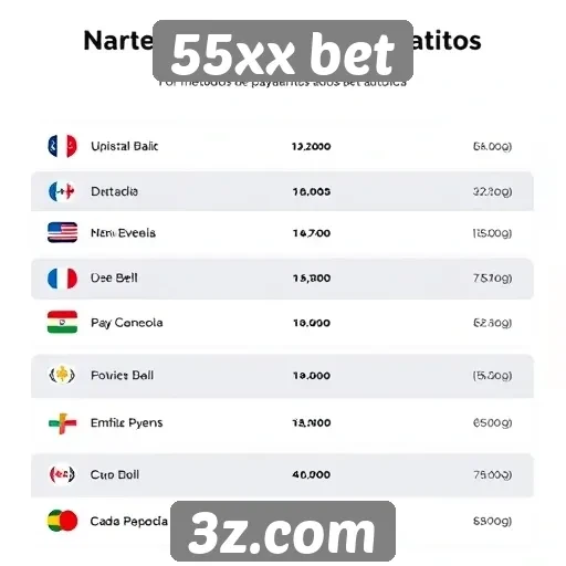Métodos de pagamento aceitos em 55xx bet